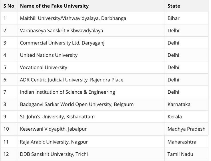 beware-don-t-take-admission-here-list-of-fake-universities-released