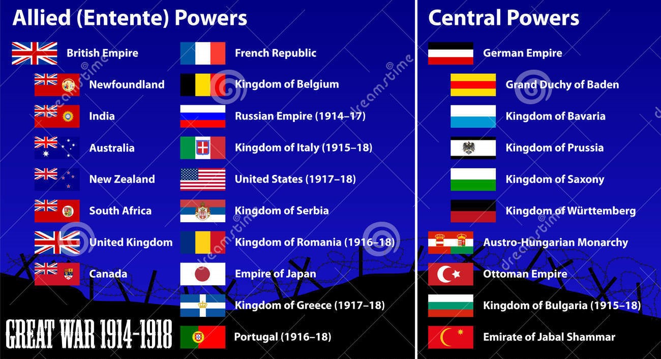 countries participated in world war 1