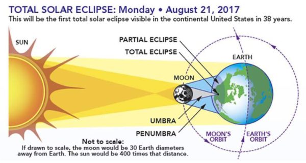 Ivanka Trump Tweeted About Solar Eclipse & Got Hilariously Slammed In An Epic Way - RVCJ Media