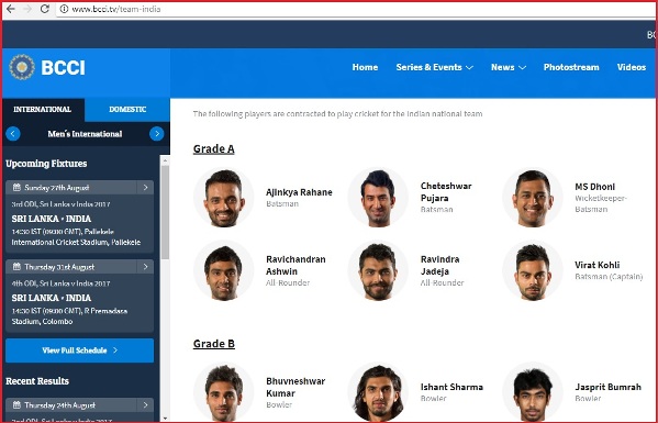 BCCI Website Has Details Of Only Men's Team & No Mention Of Women's Team. Heights Of Hypocrisy - RVCJ Media