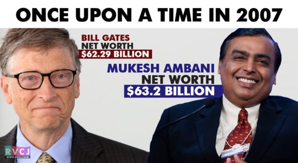 When Mukesh Ambani Defeated Bill Gates & Became The World’s Richest Man - RVCJ Media