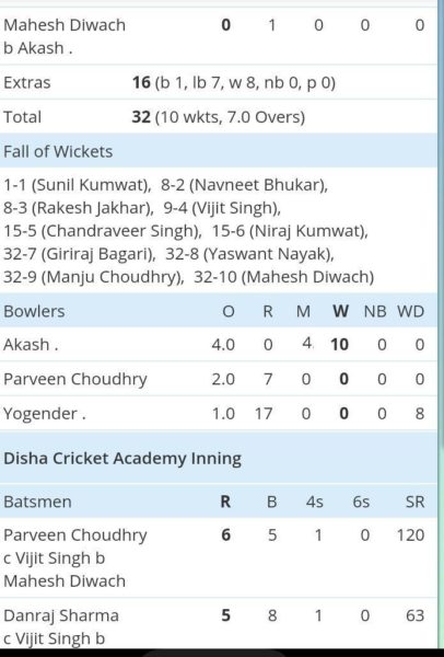 15 YO Boy Takes 10 Wickets In One Inning Without Giving A Run. We've Bright Future in Cricket - RVCJ Media