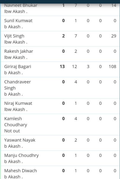 15 YO Boy Takes 10 Wickets In One Inning Without Giving A Run. We've Bright Future in Cricket - RVCJ Media