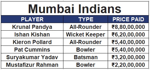 IPL 11 Auction - Preity Zinta Tries To Buy Every Player & Mumbai Indians Were Mere Spectators - RVCJ Media