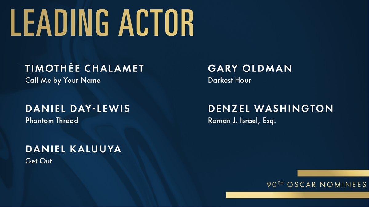 The Much Awaited Nominations List Of Oscars 2018 Is Out And It Has Many Interesting Names - RVCJ Media