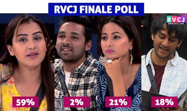 BB 11 Poll: As Per Results, This Contestant Will Be The Winner Of The Show - RVCJ Media