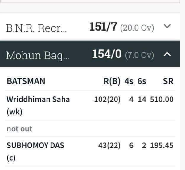 Widdhiman Saha Creates History. Scores Fastest Ever Century In Just 20 Balls - RVCJ Media