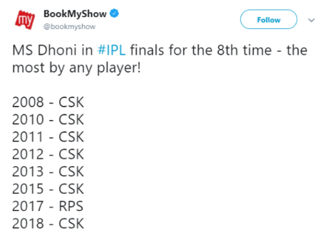 CSK Wins The Match From Nowhere. Twitter Just Couldn't Stop Celebrating - RVCJ Media