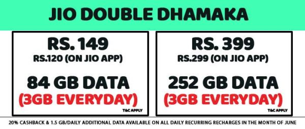 Jio Brings Storm In Telecom Market Once Again. Launches 3 GB/Day Plan For Rs 149 - RVCJ Media