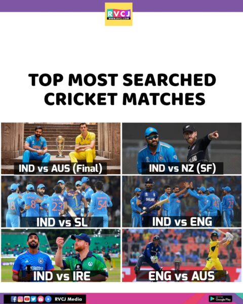 Movies, Cricket & Memes, Here’s The List Of Topmost Google Searches By Indians In 2023 - RVCJ Media