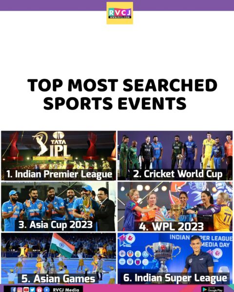 Movies, Cricket & Memes, Here’s The List Of Topmost Google Searches By Indians In 2023 - RVCJ Media