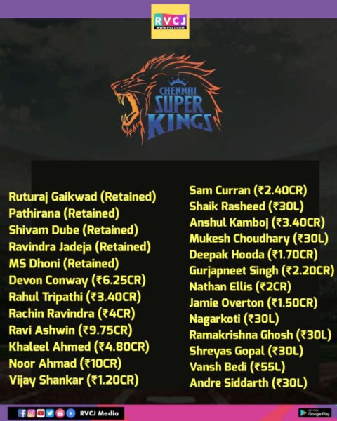 Here’s The Updated Squad Of Each IPL Franchise After The Mega Auction 2025 - RVCJ Media