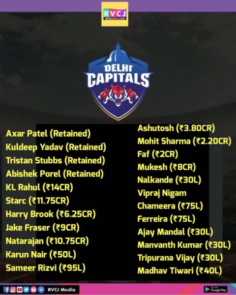 Here’s The Updated Squad Of Each IPL Franchise After The Mega Auction 2025 - RVCJ Media