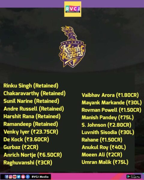 Here’s The Updated Squad Of Each IPL Franchise After The Mega Auction 2025 - RVCJ Media