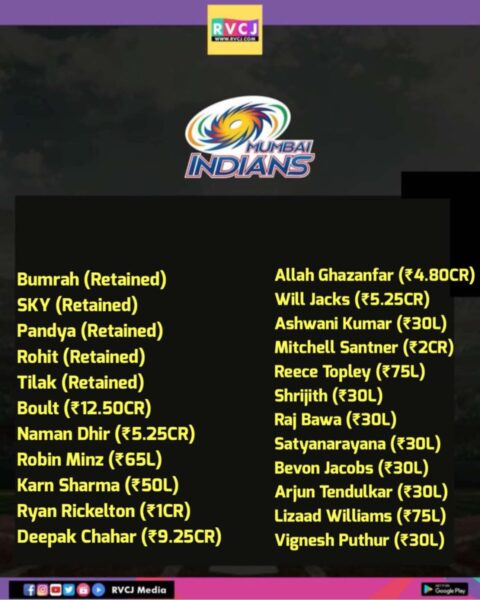 Here’s The Updated Squad Of Each IPL Franchise After The Mega Auction 2025 - RVCJ Media