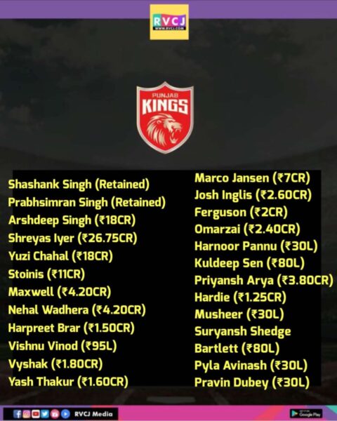 Here’s The Updated Squad Of Each IPL Franchise After The Mega Auction 2025 - RVCJ Media