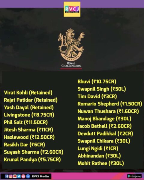 Here’s The Updated Squad Of Each IPL Franchise After The Mega Auction 2025 - RVCJ Media