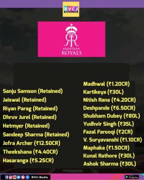 Here’s The Updated Squad Of Each IPL Franchise After The Mega Auction 2025 - RVCJ Media