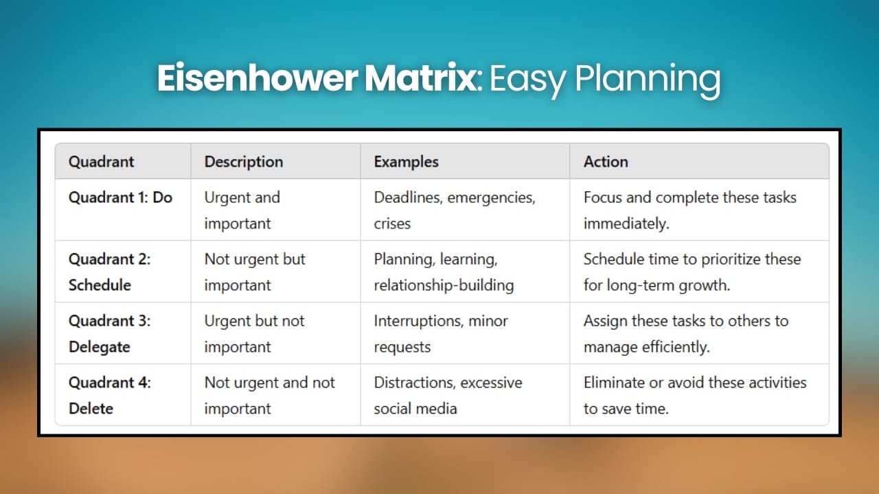 Prioritize Tasks with the Eisenhower Matrix